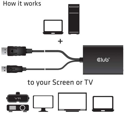 Club 3D Displayport To Dual Link Dvi-I Active Adapter - Newegg.com